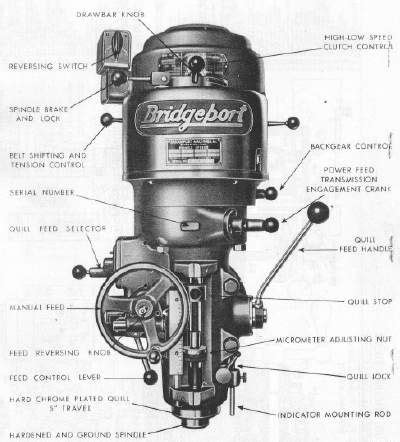 bridgeport milling machine cnc wiring diagram|bridgeport milling machine operators manual.